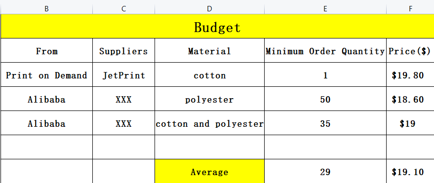 A list of prices offered by suppliers of records