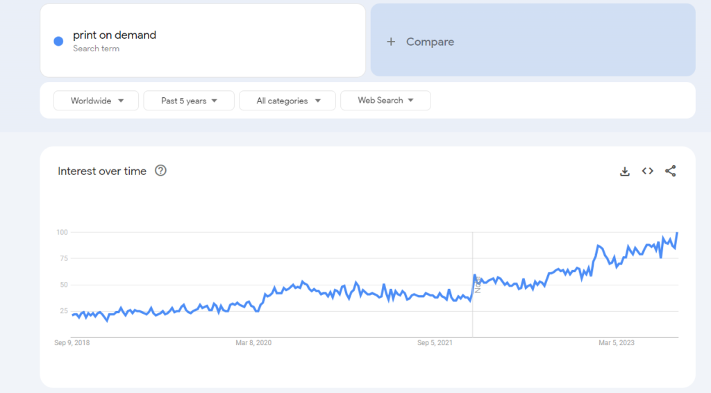 Google search trends for the keyword 