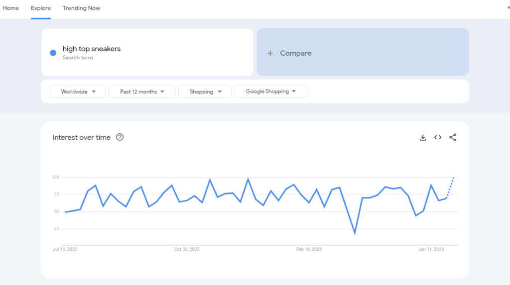 high top sneakers google trends