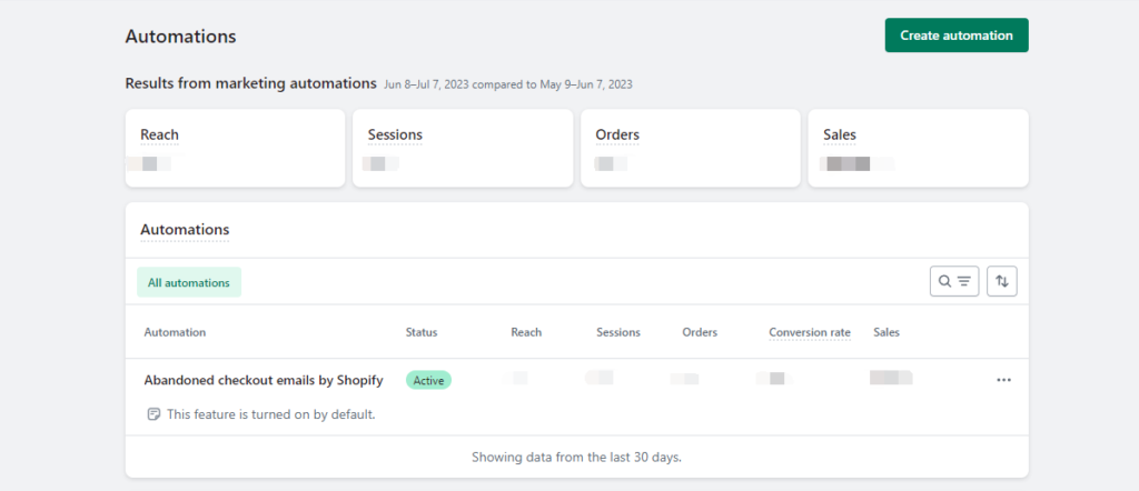 Shopify Marketing Automation