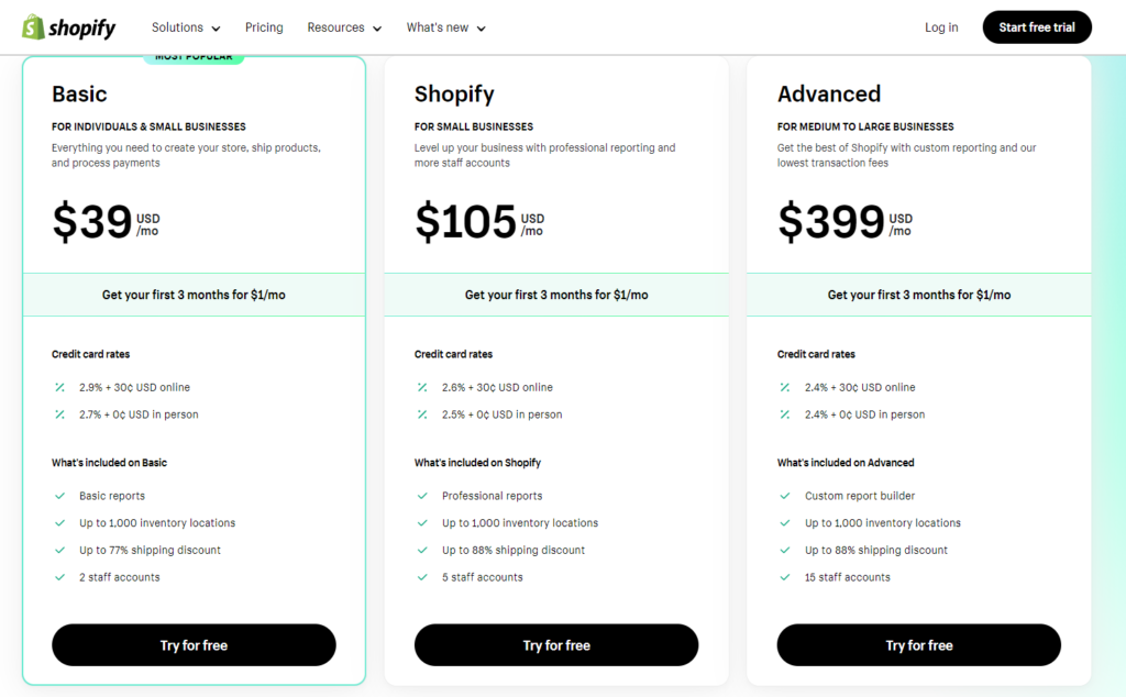 Shopify Plan